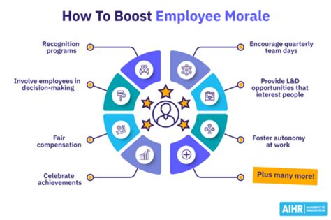 how to increase competence in bitlife|How to Increase Employee Morale in BitLife .